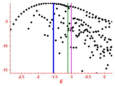 Strength function log